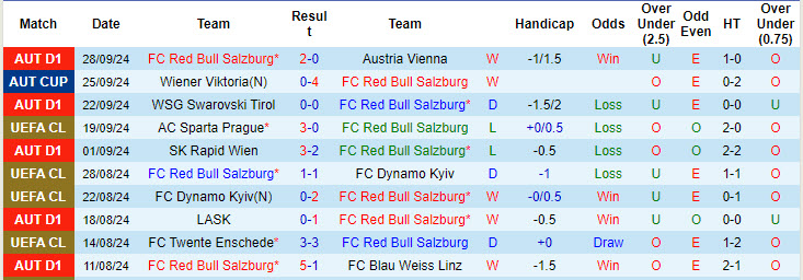 Chuyên gia Tony Ansell dự đoán RB Salzburg vs Brest, 23h45 ngày 1/10 - Ảnh 1