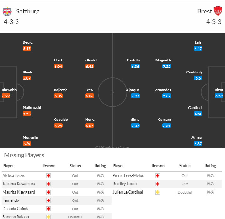 Chuyên gia Tony Ansell dự đoán RB Salzburg vs Brest, 23h45 ngày 1/10 - Ảnh 3