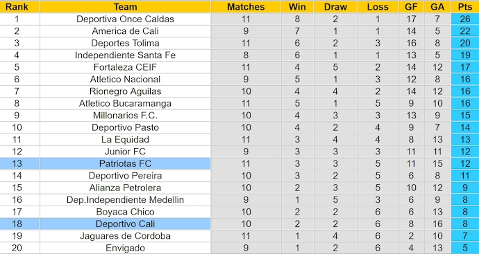 Nhận định, soi kèo Patriotas vs Deportivo Cali, 4h00 ngày 1/10: Phong độ sa sút - Ảnh 4