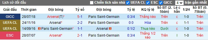 Chuyên gia Tony Ansell dự đoán Arsenal vs PSG, 02h00 ngày 2/10 - Ảnh 2