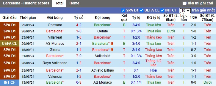 Chuyên gia Tony Ansell dự đoán Barcelona vs Young Boys, 02h00 ngày 2/10 - Ảnh 3