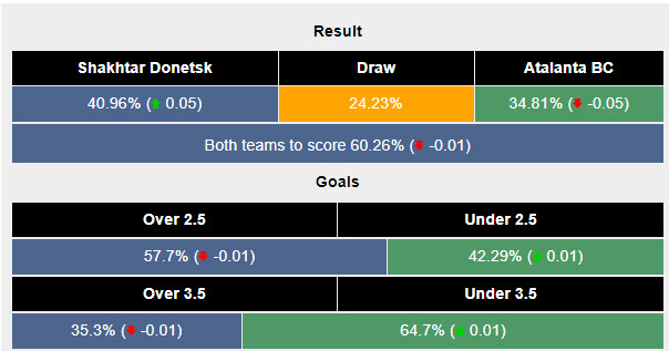 Siêu máy tính dự đoán Girona vs Feyenoord, 23h45 ngày 2/10 - Ảnh 2