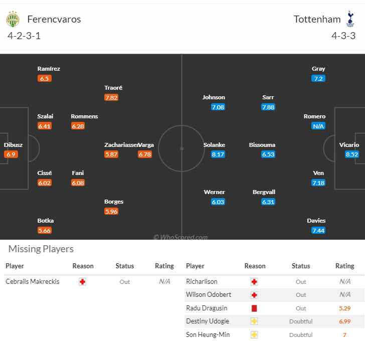 Chuyên gia Tony Ansell dự đoán Ferencvarosi vs Tottenham, 23h45 ngày 3/10 - Ảnh 3