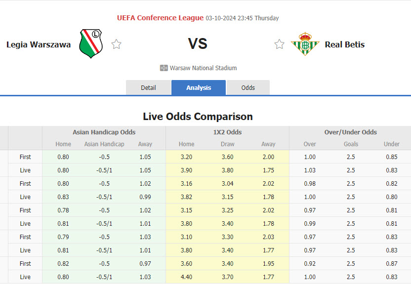 Nhận định, soi kèo Legia Warszawa vs Real Betis, 23h45 ngày 3/10: Hài lòng cả hai - Ảnh 1