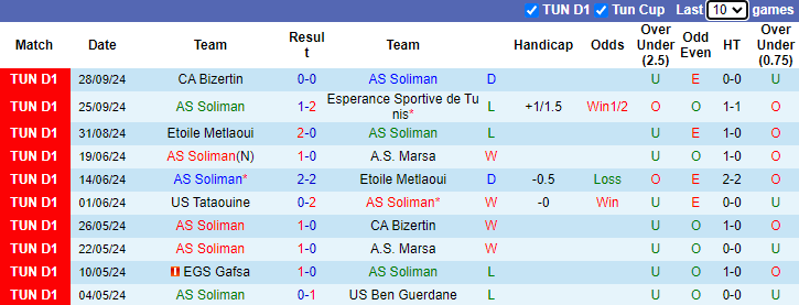 Nhận định, soi kèo Soliman vs Etoile du Sahel, 20h30 ngày 3/10: Khách sa sút - Ảnh 1