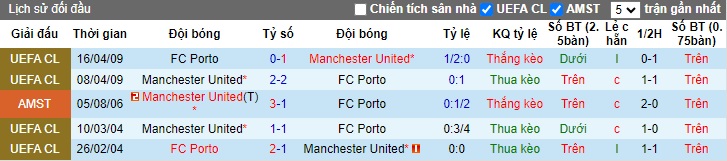 Chuyên gia Tony Ansell dự đoán Porto vs MU, 02h00 ngày 4/10 - Ảnh 2