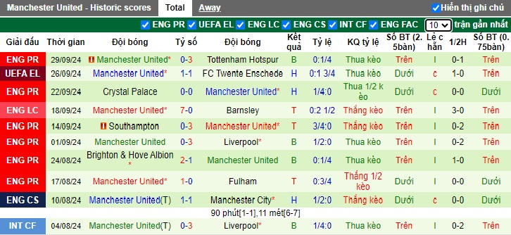 Chuyên gia Tony Ansell dự đoán Porto vs MU, 02h00 ngày 4/10 - Ảnh 3