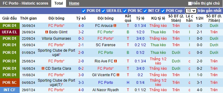 Chuyên gia Tony Ansell dự đoán Porto vs MU, 02h00 ngày 4/10 - Ảnh 4