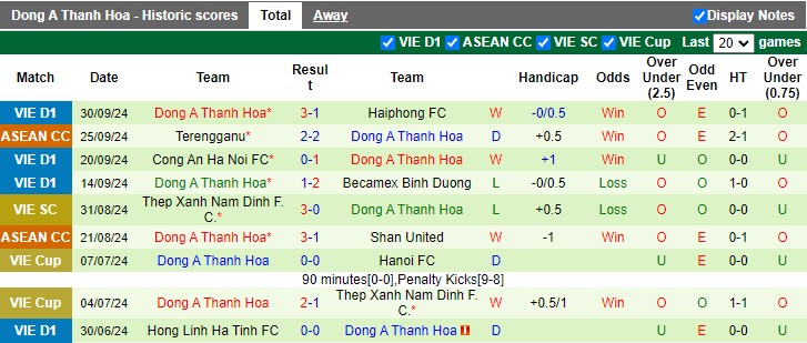 Nhận định, soi kèo Bình Định vs Thanh Hóa, 18h00 ngày 4/10: Đánh chiếm ngôi đầu - Ảnh 2