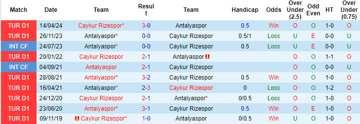 Nhận định, soi kèo Caykur Rizespor vs Antalyaspor, 00h00 ngày 5/10: Rơi tự do - Ảnh 4