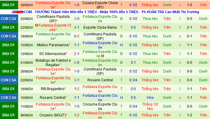 Nhận định, soi kèo Gremio FBPA vs Fortaleza, 07h30 ngày 5/10: Tạm chiếm ngôi đầu - Ảnh 3