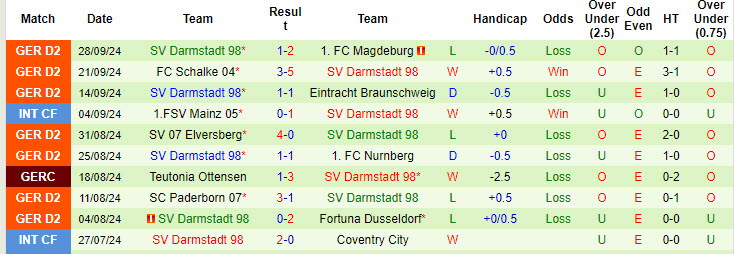 Nhận định, soi kèo Karlsruher vs Darmstadt, 23h30 ngày 4/10: Hướng tới ngôi đầu - Ảnh 3