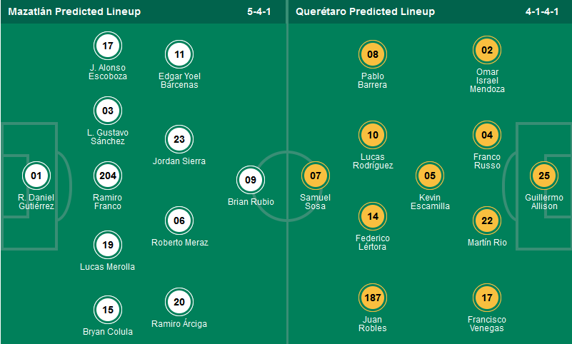 Nhận định, soi kèo Mazatlan vs Queretaro, 09h00 ngày 5/10: Ghìm nhau dưới đáy - Ảnh 1