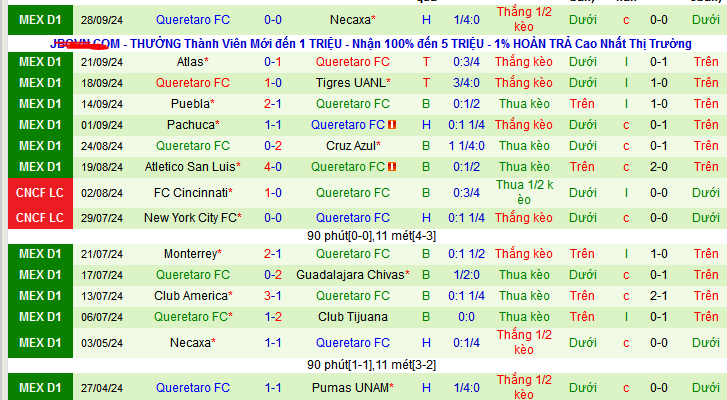 Nhận định, soi kèo Mazatlan vs Queretaro, 09h00 ngày 5/10: Ghìm nhau dưới đáy - Ảnh 3