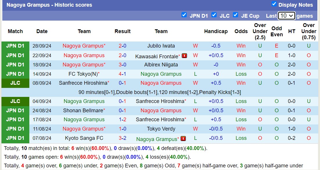 Soi kèo góc Avispa Fukuoka vs Nagoya Grampus, 17h ngày 4/10: Đội khách áp đảo - Ảnh 2