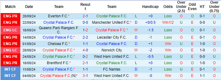 Chuyên gia Tony Ansell dự đoán Crystal Palace vs Liverpool, 18h30 ngày 5/10 - Ảnh 1