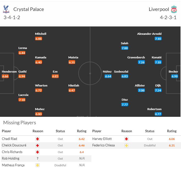 Chuyên gia Tony Ansell dự đoán Crystal Palace vs Liverpool, 18h30 ngày 5/10 - Ảnh 4