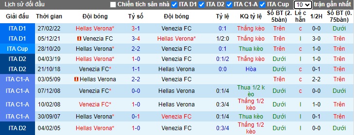 Chuyên gia Tony Ansell dự đoán Verona vs Venezia, 01h45 ngày 5/10 - Ảnh 2