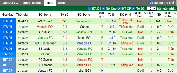 Chuyên gia Tony Ansell dự đoán Verona vs Venezia, 01h45 ngày 5/10 - Ảnh 3