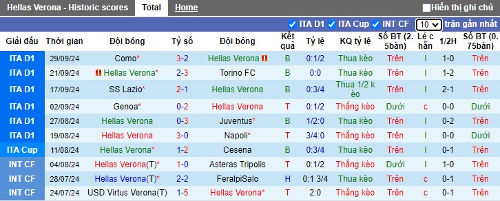 Chuyên gia Tony Ansell dự đoán Verona vs Venezia, 01h45 ngày 5/10 - Ảnh 4