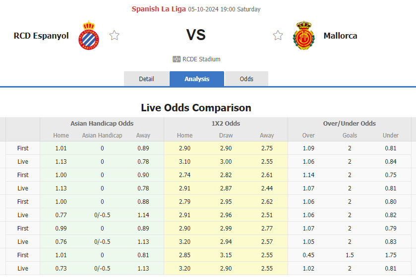 Nhận định, soi kèo Espanyol vs Mallorca, 19h00 ngày 5/10: Cơ hội vươn lên - Ảnh 1