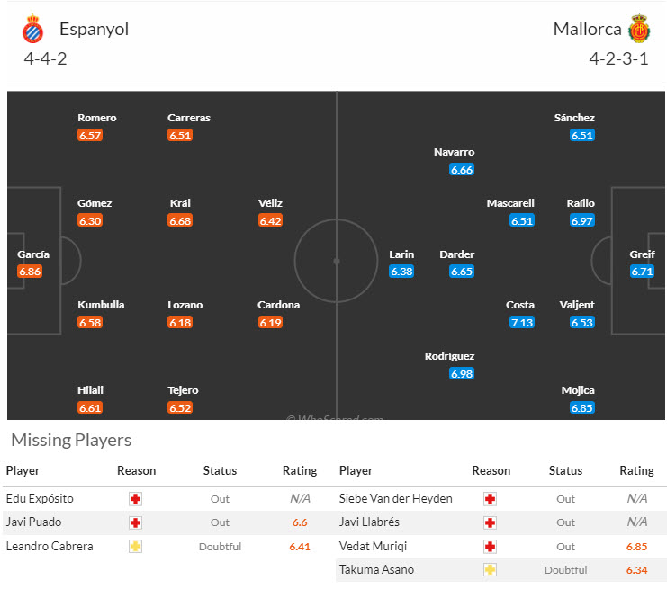 Nhận định, soi kèo Espanyol vs Mallorca, 19h00 ngày 5/10: Cơ hội vươn lên - Ảnh 5