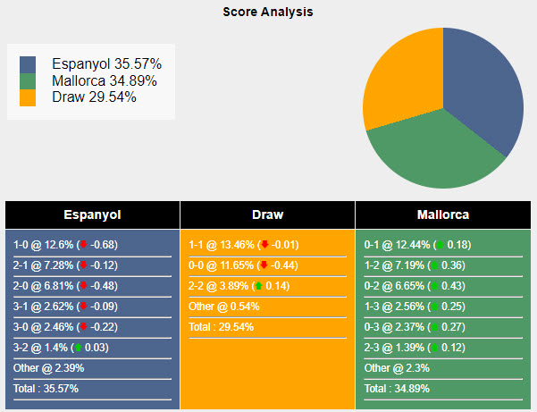 Nhận định, soi kèo Espanyol vs Mallorca, 19h00 ngày 5/10: Cơ hội vươn lên - Ảnh 7