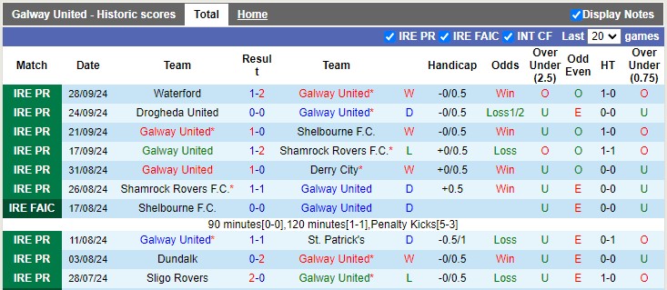 Nhận định, soi kèo Galway vs Dundalk, 1h45 ngày 5/10: Tiễn khách - Ảnh 1