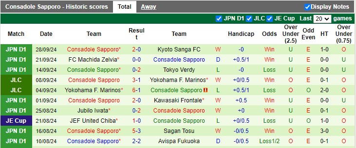 Nhận định, soi kèo Gamba Osaka vs Consadole Sapporo, 15h30 ngày 5/10: Nỗ lực trụ hạng - Ảnh 2