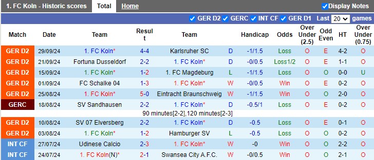 Nhận định, soi kèo Koln vs Ulm, 18h00 ngày 5/10: Bất ngờ từ chiếu dưới - Ảnh 1