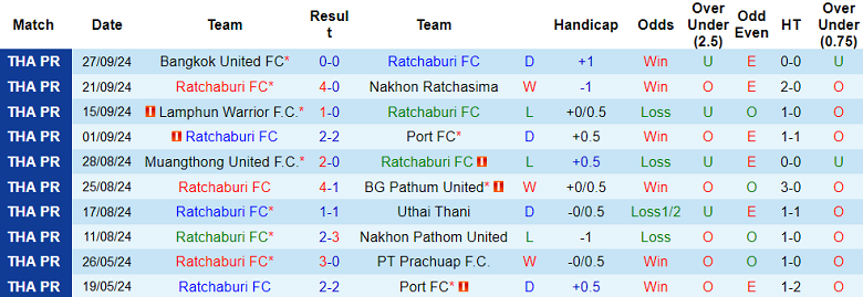 Nhận định, soi kèo Ratchaburi vs Rayong FC, 20h00 ngày 5/10: Cửa trên thắng thế - Ảnh 1