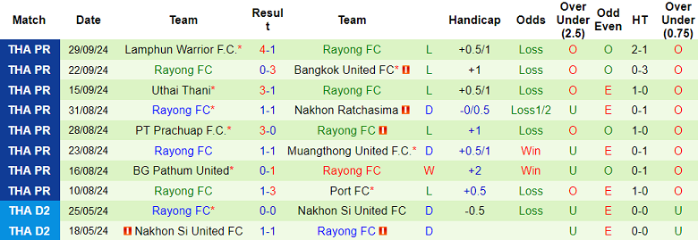 Nhận định, soi kèo Ratchaburi vs Rayong FC, 20h00 ngày 5/10: Cửa trên thắng thế - Ảnh 2