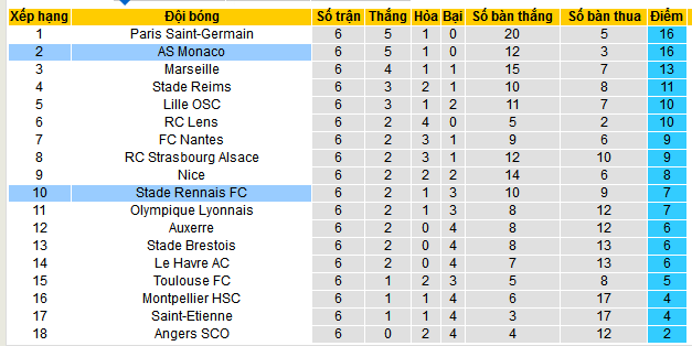 Nhận định, soi kèo Rennes vs AS Monaco, 02h00 ngày 6/10: Tạm chiếm ngôi đầu - Ảnh 5