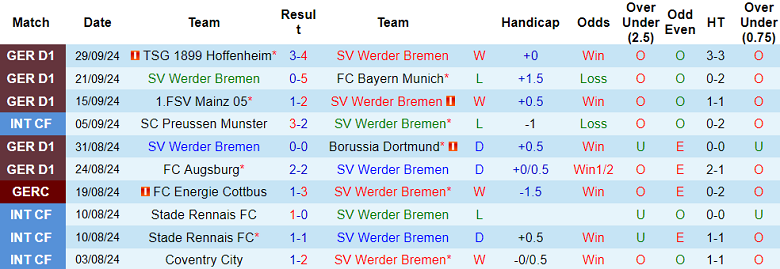 Nhận định, soi kèo Werder Bremen vs Freiburg, 20h30 ngày 5/10: Chủ nhà đáng tin - Ảnh 1