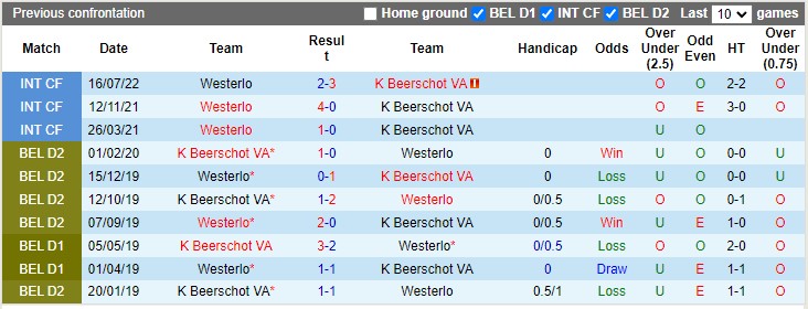 Nhận định, soi kèo Westerlo vs Beerschot, 1h45 ngày 5/10: Đỉnh cao và vực sâu - Ảnh 3