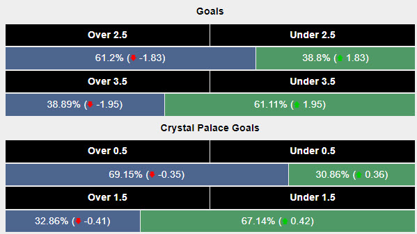 Siêu máy tính dự đoán Crystal Palace vs Liverpool, 18h30 ngày 5/10 - Ảnh 2