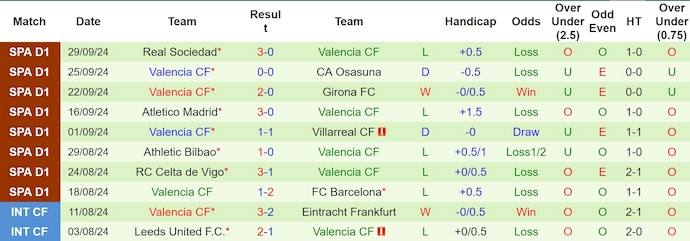 Soi kèo phạt góc Leganes vs Valencia, 2h00 ngày 5/10 - Ảnh 2