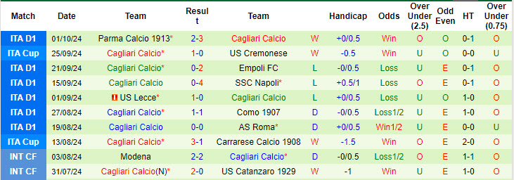 Chuyên gia Tony Ansell dự đoán Juventus vs Cagliari, 17h30 ngày 6/10 - Ảnh 3