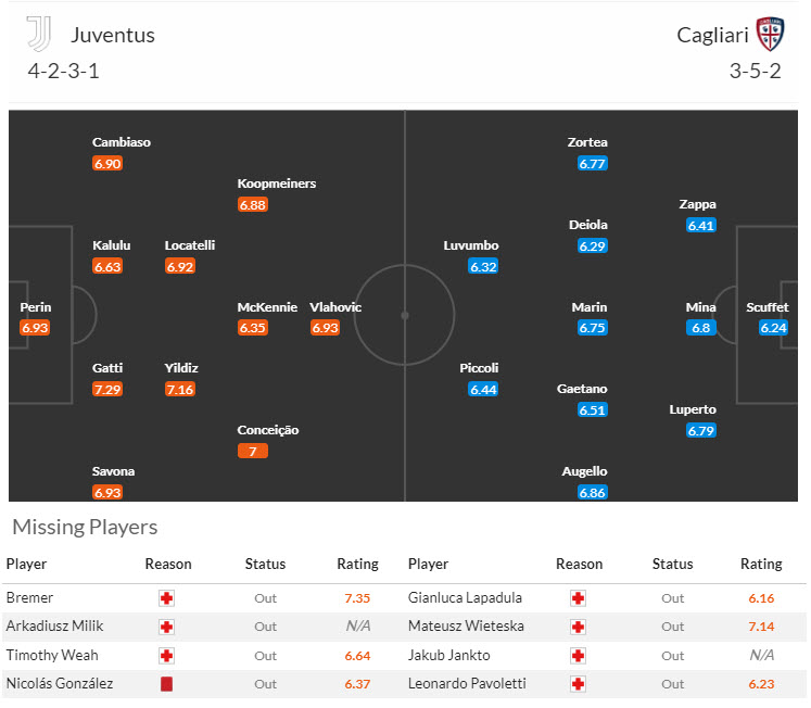 Chuyên gia Tony Ansell dự đoán Juventus vs Cagliari, 17h30 ngày 6/10 - Ảnh 5