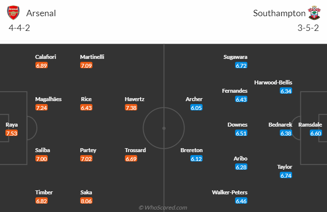 Nhận định, soi kèo Arsenal vs Southampton, 21h00 ngày 5/10: Cẩn trọng vẫn hơn - Ảnh 5