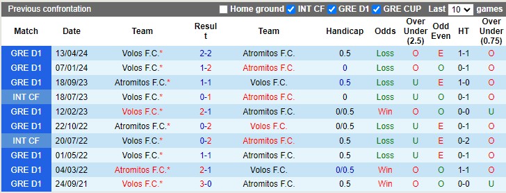 Nhận định, soi kèo Atromitos vs Volos, 22h30 ngày 5/10 - Ảnh 3