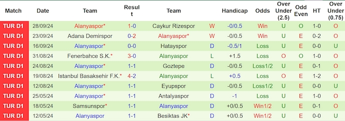 Nhận định, soi kèo Galatasaray vs Alanyaspor, 23h00 ngày 6/10: Giữ chắc ngôi đầu - Ảnh 2