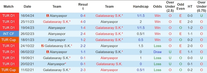 Nhận định, soi kèo Galatasaray vs Alanyaspor, 23h00 ngày 6/10: Giữ chắc ngôi đầu - Ảnh 3