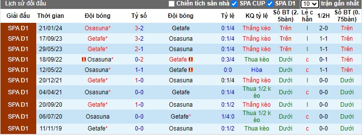 Nhận định, soi kèo Getafe vs Osasuna, 21h15 ngày 5/10: Gặp con mồi quen - Ảnh 2