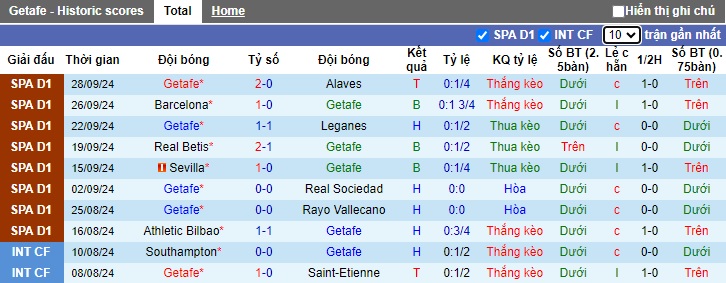 Nhận định, soi kèo Getafe vs Osasuna, 21h15 ngày 5/10: Gặp con mồi quen - Ảnh 4