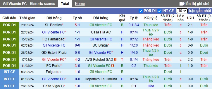 Nhận định, soi kèo Gil Vicente vs Estrela Amadora, 21h30 ngày 5/10: Làm khó chủ nhà - Ảnh 4