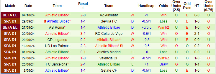 Nhận định, soi kèo Girona vs Athletic Bilbao, 19h00 ngày 6/10: Sa sút không phanh - Ảnh 3