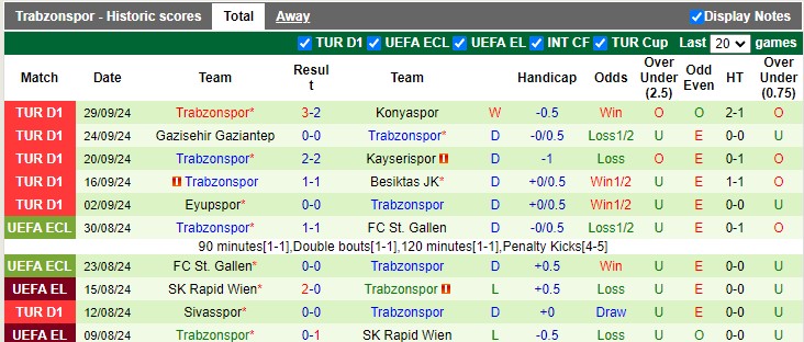 Nhận định, soi kèo Hatayspor vs Trabzonspor, 23h00 ngày 5/10: Cựu vương thể hiện - Ảnh 2