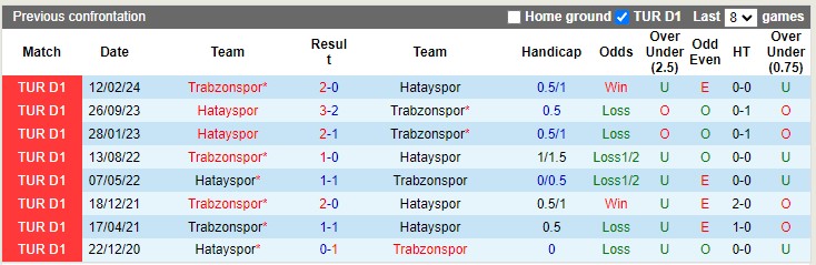 Nhận định, soi kèo Hatayspor vs Trabzonspor, 23h00 ngày 5/10: Cựu vương thể hiện - Ảnh 3