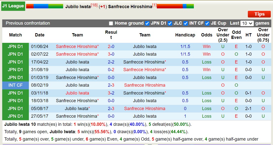 Nhận định, soi kèo Jubilo Iwata vs Sanfrecce Hiroshima, 13h00 ngày 6/10: Giữ vững ngôi đầu - Ảnh 4